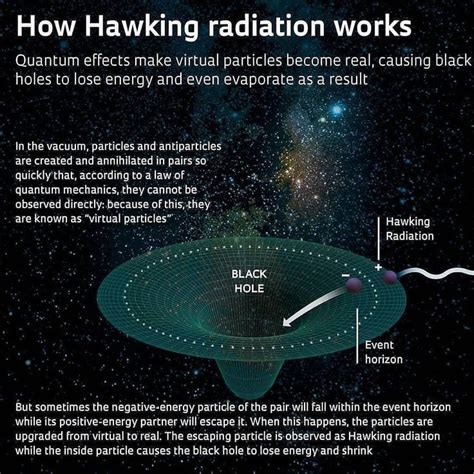 Pin by Phoenix-mini on Bilder | Physics, Theoretical physics, Quantum ...