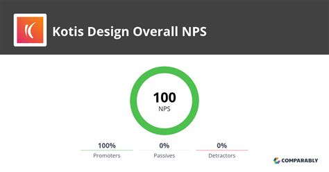 Kotis Design NPS & Customer Reviews | Comparably