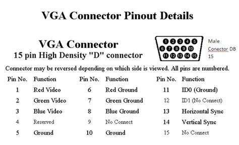 Vga Monitor Connector Wiring Diagram