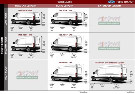 New Build Layout & Planning Resources, Dimensions, Photos, Specs | Ford ...