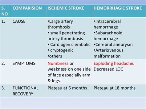 cerebrovascular accident