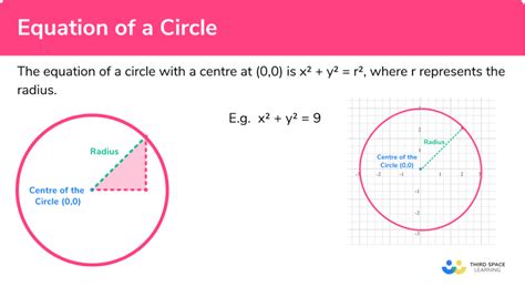 Equation Of A Circle - GCSE Maths - Steps & Examples