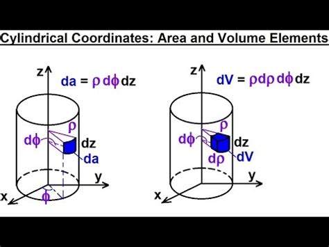 Physics - Advanced E&M: Ch 1 Math Concepts (26 of 55) Cylindrical Coordinates:Area & Volume ...