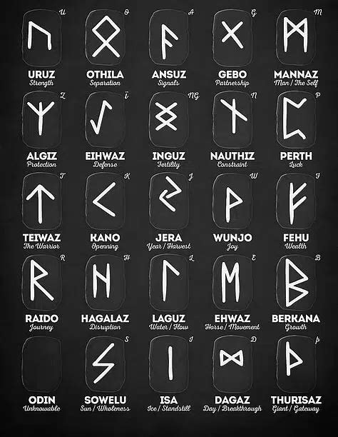 Norse Runes The Complete Guide [Updated] - Surflegacy