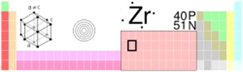 About Zirconium - ZIRCONIUM