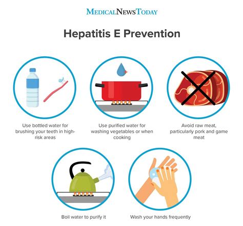 Hepatitis E: Causes, symptoms, and treatment