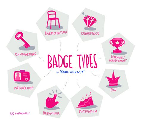 Badge System Design: choose from different badge types