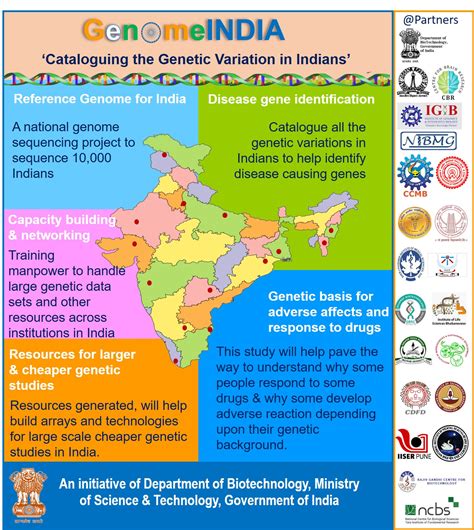 Genome India Project - Civilsdaily