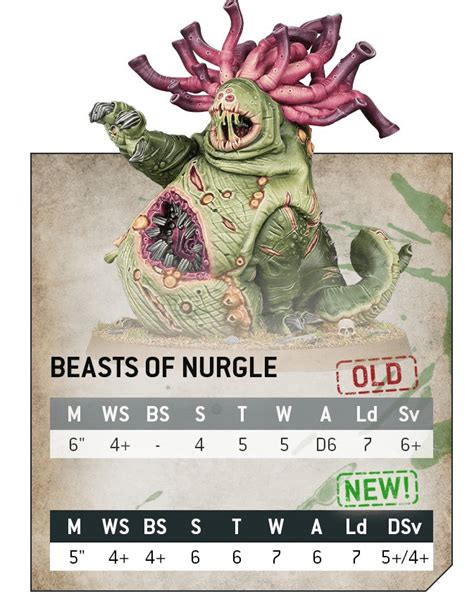 GW Confirms New 40k Nurgle Daemons Rules!