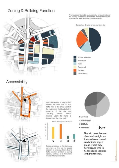 Site analysis architecture, Architecture presentation, Diagram architecture