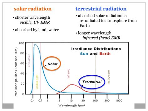 Energy Drives the Earth System - ppt download