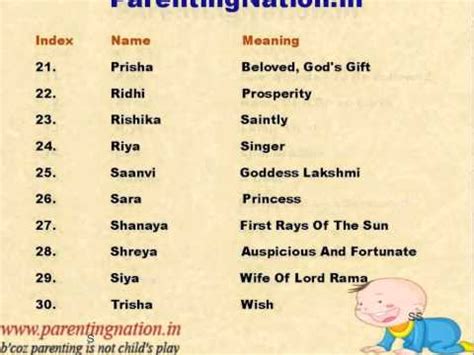 Famous Indian Names Starting With K / Top 15 Indian Baby Boy Names ...