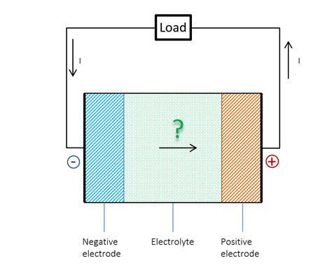 Does the Current Flow Backwards Inside a Battery? | COMSOL Blog