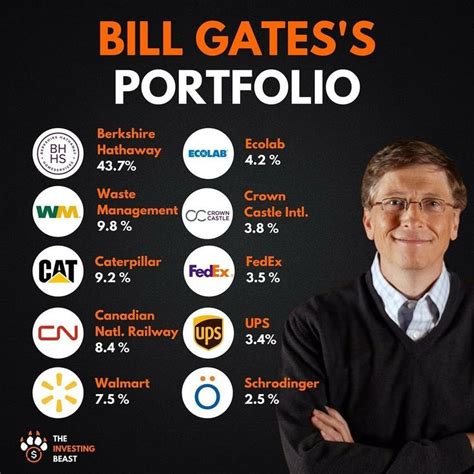 Bill gates portfolio | Investing, Dividend investing, Investing in stocks