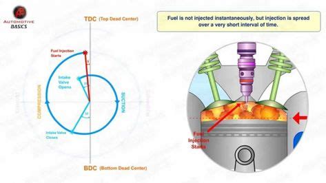 Two Stroke Engine Valve Timing Diagram Two Stroke Engine Valve Timing ...