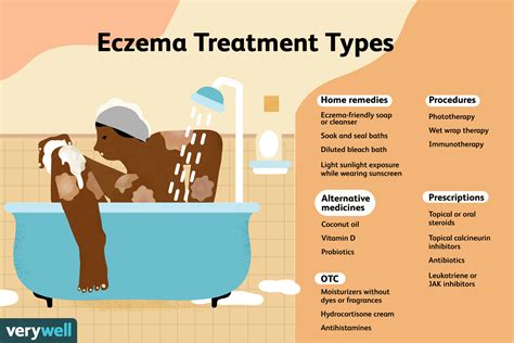 How Do You Cure Eczema