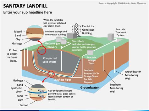 Sanitary Landfill