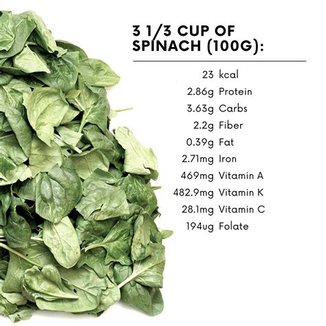 Spinach: The Ultimate Supergreen