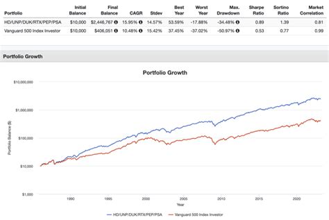 The Science Of Diversification: 6 Impressive Dividend Stock Picks ...