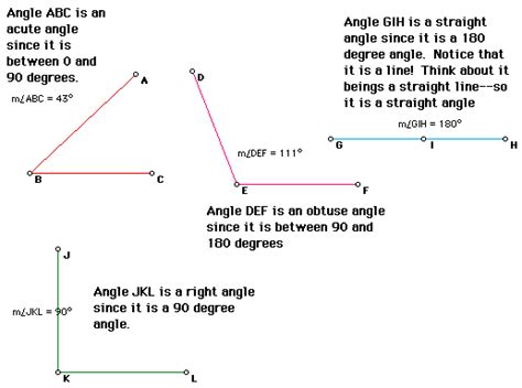 Angle And It's Types In Geometry