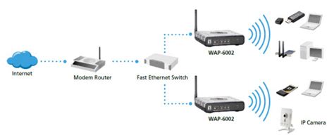 [DIAGRAM] Wireless Access Point Network Diagram - MYDIAGRAM.ONLINE