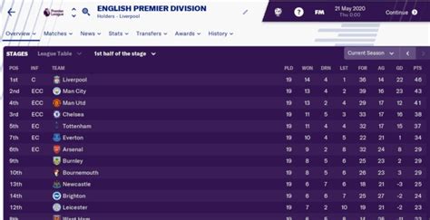 Manchester-United-League-table - Planet Football