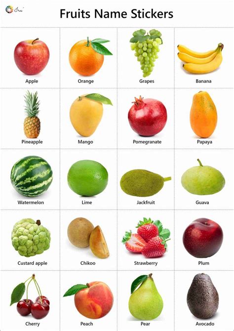 Fruits Name in English: Facts | Pictures | Videos | Charts - Ira ...