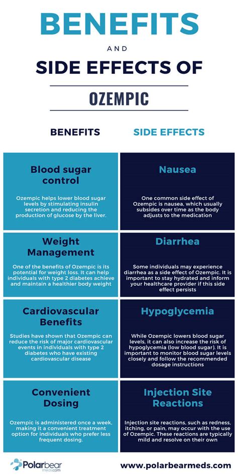 Benefits and Side Effects of Ozempic by polarbearmed on DeviantArt