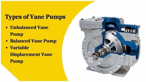 Vane Pumps: Types, Working Principles, and Applications