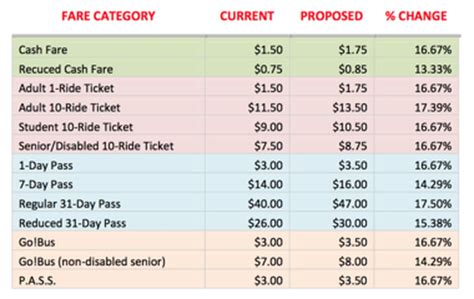 The Rapid to propose first bus fare increase in 7 years - mlive.com