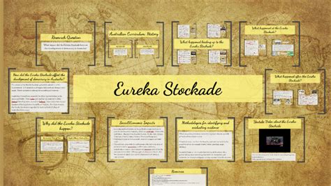 Eureka Stockade by Letitia Johnson on Prezi