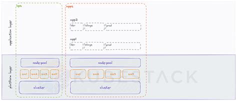 Platform Architecture | Framework Documentation | Kubestack