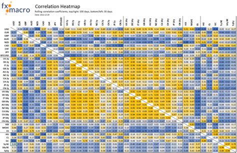 Correlation Heatmap - by FXMacroGuy - fx:macro