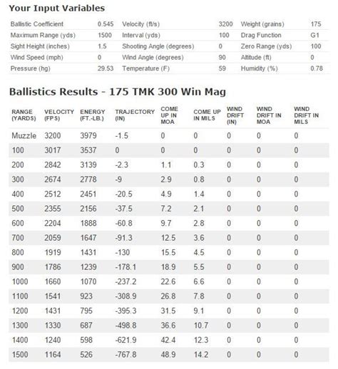 300 Win Mag Zero Chart