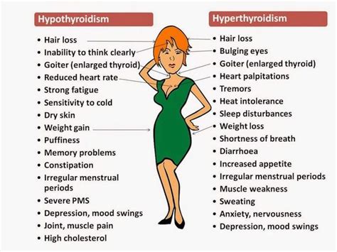 Myxedema - Google Search | Hyperthyroidism, Hypothyroidism symptoms, Hypothyroidism