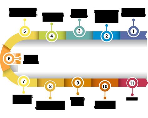 IC design process - techintroduce