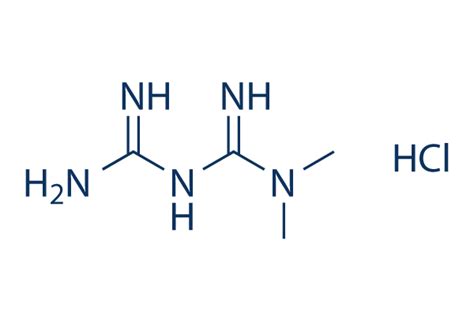 Chemical Structure of Metformin HCl, CAS No.: 1115-70-4