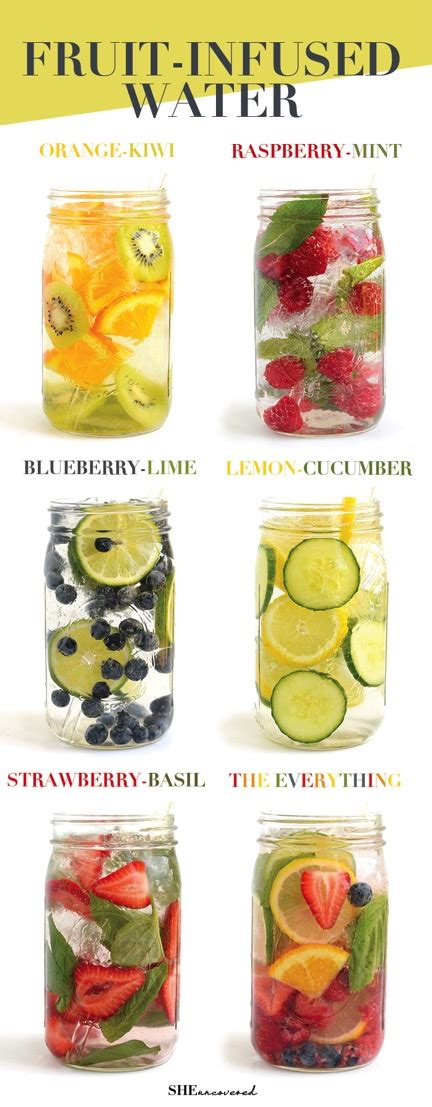 Refreshing Fruit-Infused Water Recipes - All Created