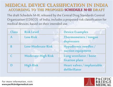 Device Classification in India Infographic