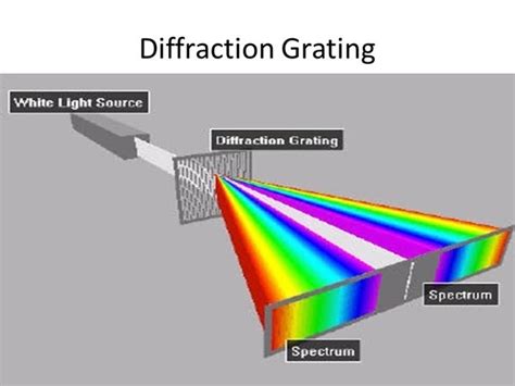 Diffraction Of Light Examples