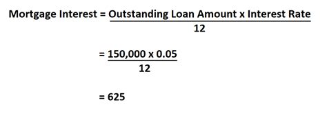 How to Calculate Mortgage Interest.