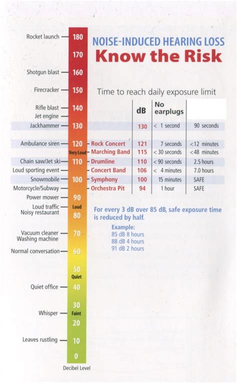 Sound Effects Decibel Level Chart | Creative Field Recording