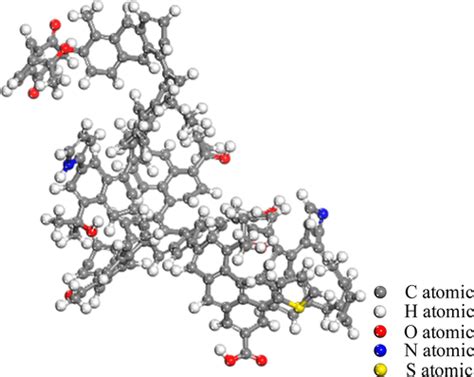 Structural Model Construction and Optimal Characterization of High-Volatile Bituminous Coal ...