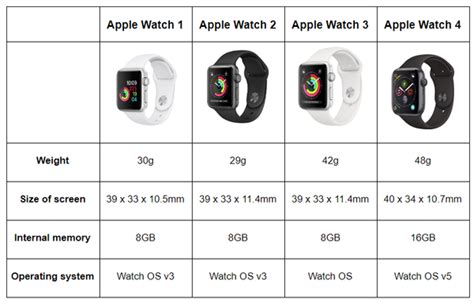 Apple Watch Comparison Table | informacionpublica.svet.gob.gt