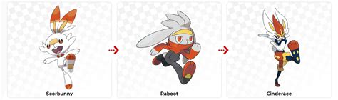 scorbunny evolutions