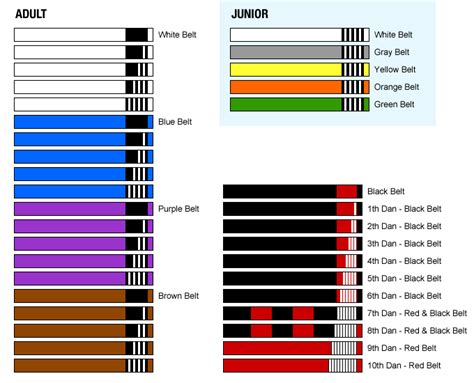 BJJ belt system... avg of 10 years to reach your black belt | Jiu jitsu brasileiro, Artes ...