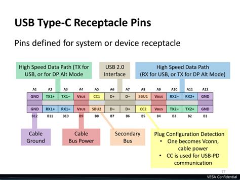 USB 3.1 and Type-C: The only stuff at CES that everyone is going to use ...