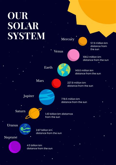 Free Printable Solar System Chart Template - Edit Online & Download ...