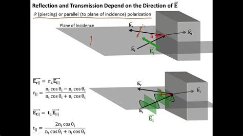 3.8 Fresnel Equations - YouTube