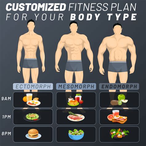 Male Body Types: What's Your Shape? | 30 Day Fitness Challenge